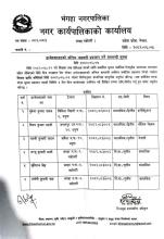 उम्मेदवारहरुको अन्तिम नामवली प्रकाशन गर्ने सम्बन्धमा ।